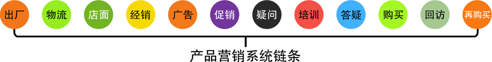 補(bǔ)硒產(chǎn)品營(yíng)銷系統(tǒng)